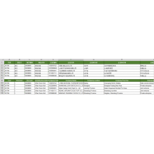 CN استيراد بيانات الجمارك عن الأسماك المجمدة الأخرى