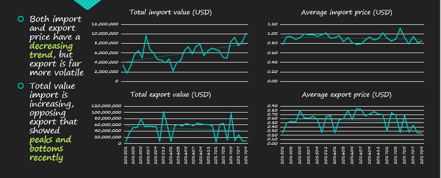 china export data