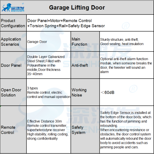 Portas industriais automáticas Porta de garagem seccional de aço