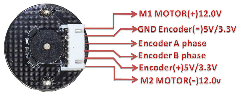 encoder