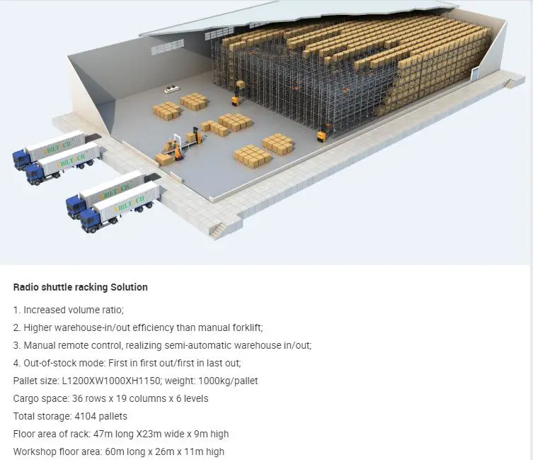 Intelligent Automatic Storage System as/RS System for Automated Warehouse