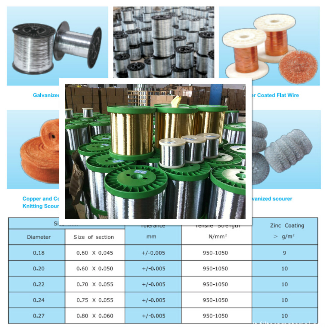 Galvanized round wire for scourer