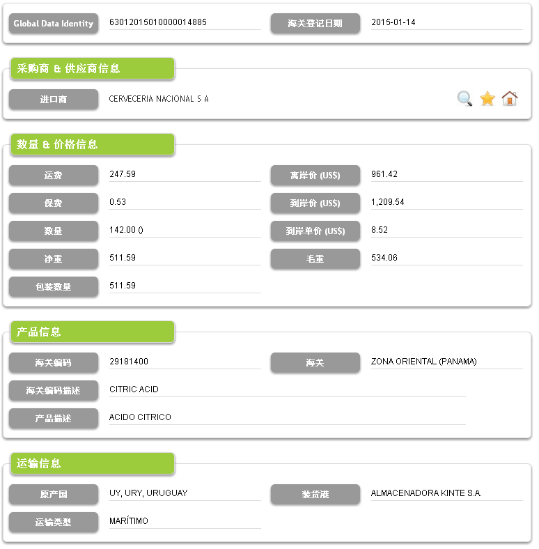 파나마 가져오기 및 내보내기 데이터