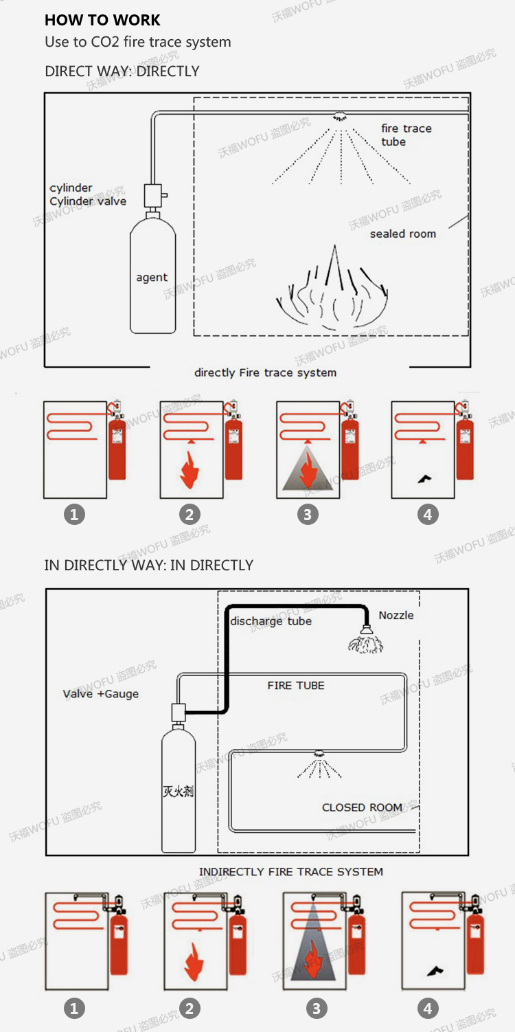 fire trace system SUPPRESSION terminal valve