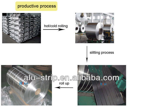 hot sale coated 8011 aluminum alloy strips