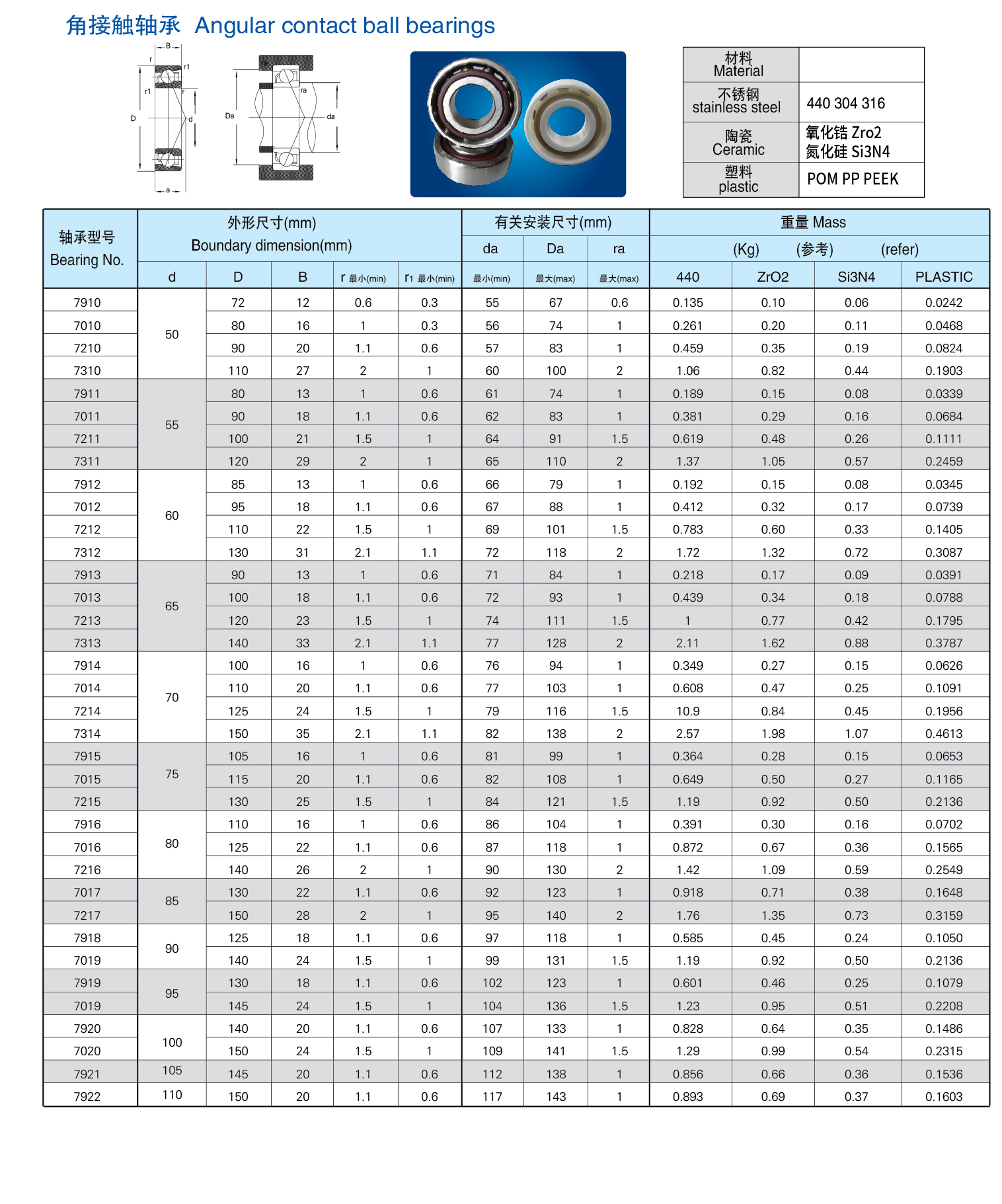 SS7204AC 440C Stainless steel angular contact ball bearings