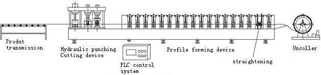 Door Frame Roll Forming Machine 