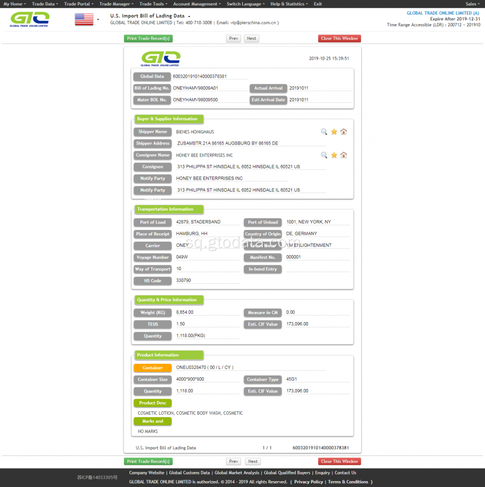 Kozmetike-SHBA Import Trading Data