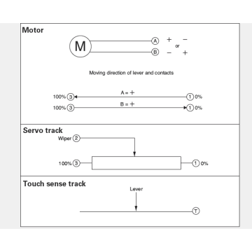 RS60N11M Series Slide Potentiometer