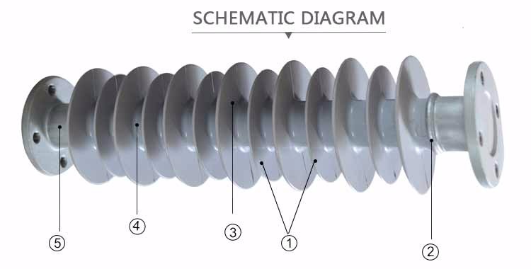 Supply for 33kv Light Weight Silicon Polymeric composite line post insulator