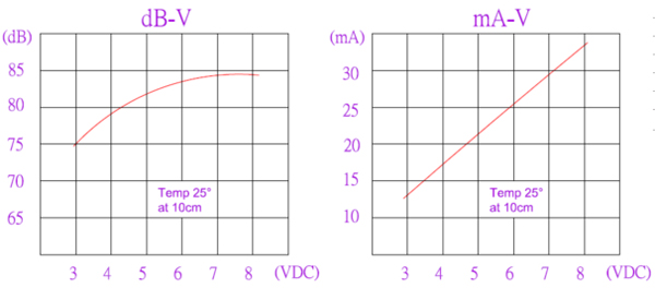 FDB-075042Fcx