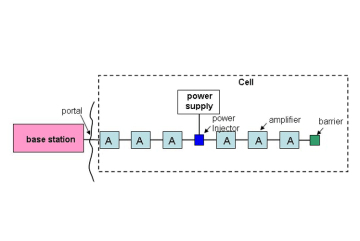 Leaky Communication System for Mine