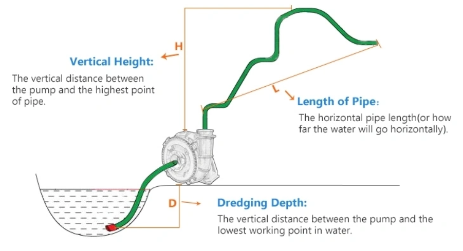 gravel pump calculate