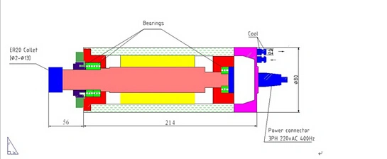 CNC Machine Spindle Motor 0.8kw 1.5kw 2.2kw 3kw