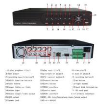 H.264 compression Digital Video Recorder SD CARD