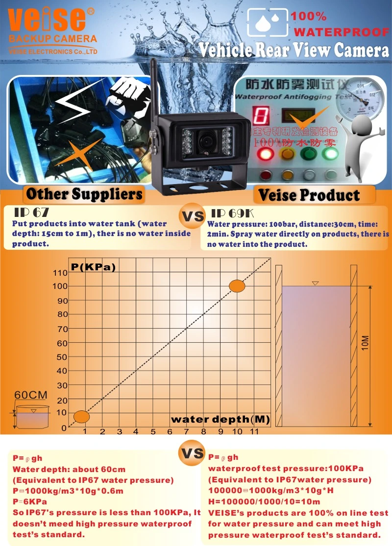 7''digital Wireless Monitor Camera System