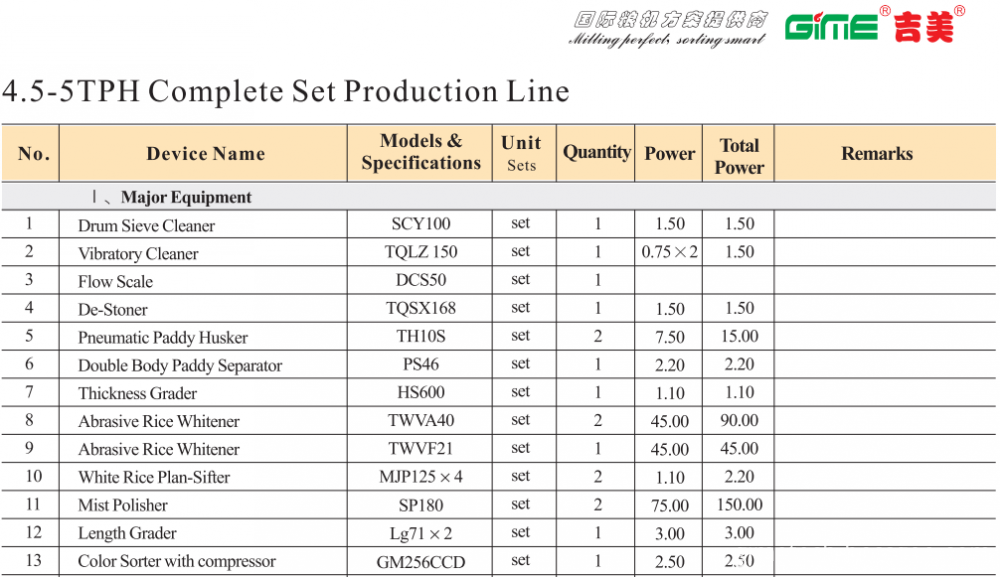 5TH Rice Mill-1