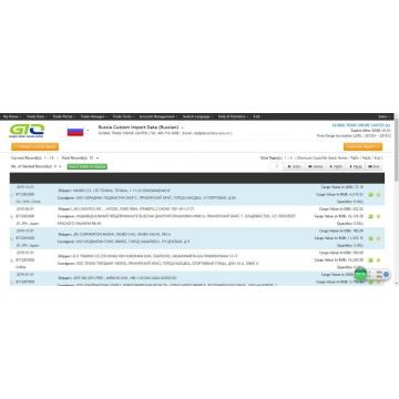 Bicycle-Russia Import customs data