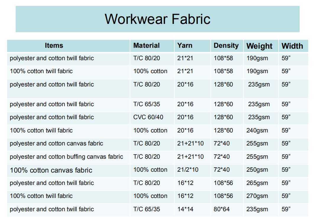 coated twill fabric 100% cotton safety work wear fabric