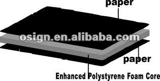 KT Board for advertising printing