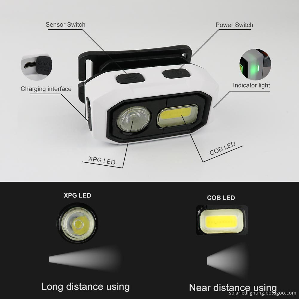 Bright and Durable Head Torch Bright and Durable Head Torch
