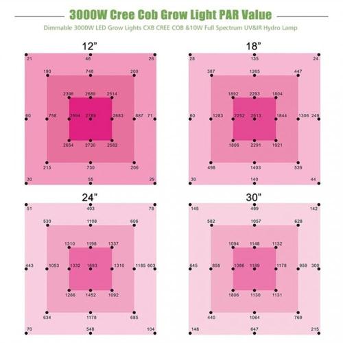 Zimmerpflanze COB Grow Light 3000W