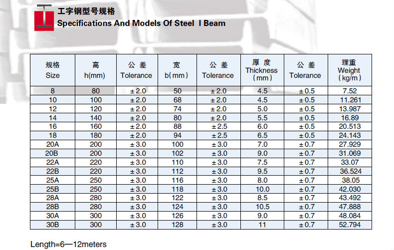 hot rolled ST37 structure steel I beam 32a