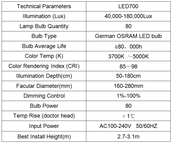 Led700 Technology Parameter