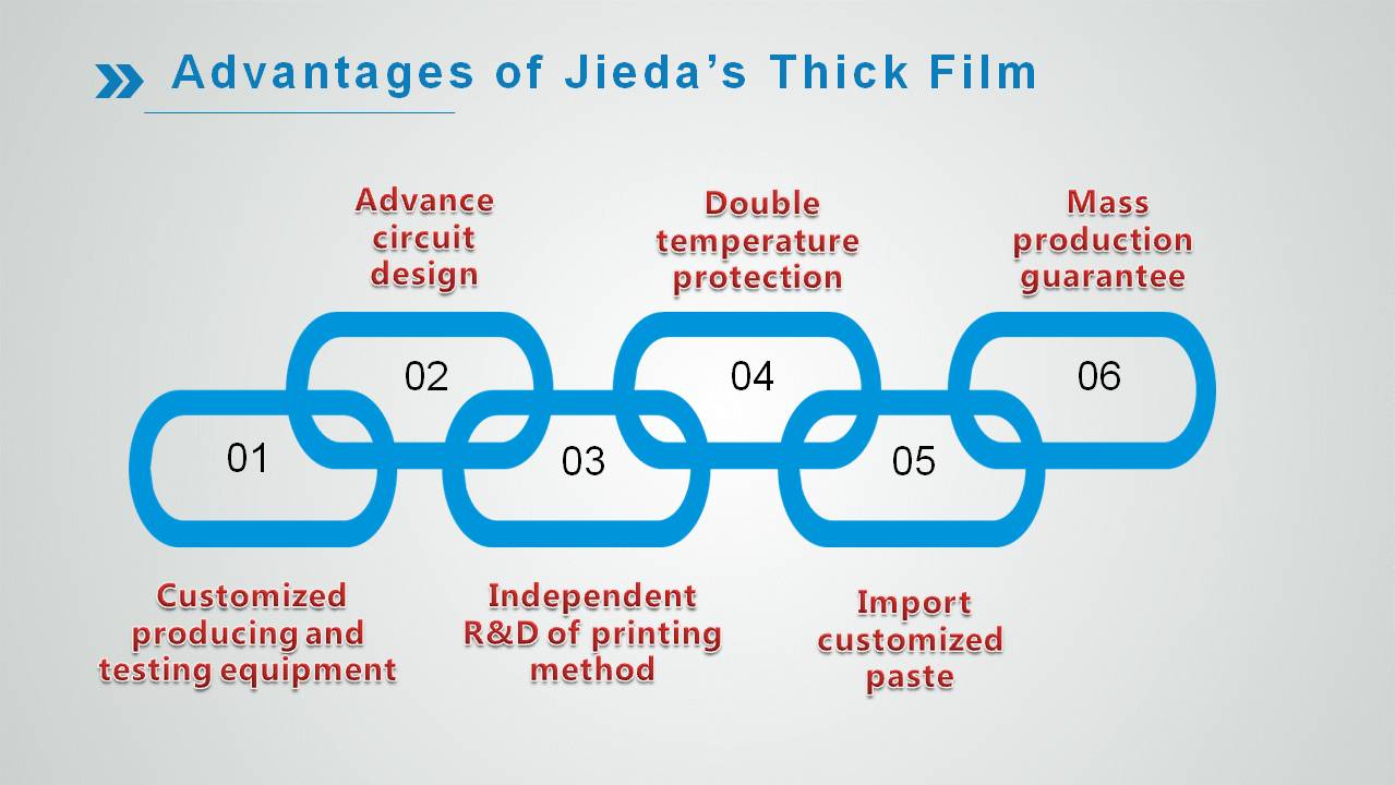 Advantage of Jieda thick film