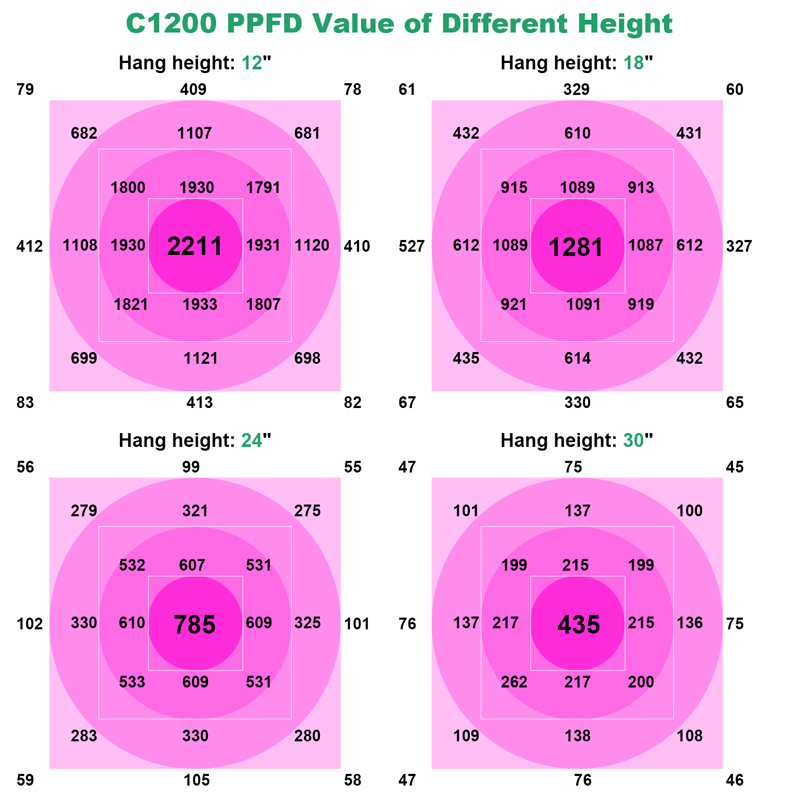 COB LED Grow Light Full Spectrum для цветения