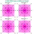 COB LED Grow Light Spektrum Penuh untuk Berbunga