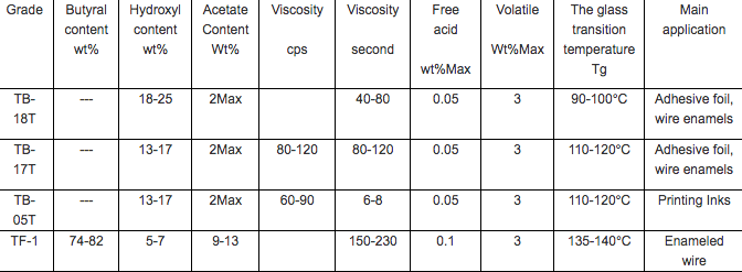 factory price white powder polyvinyl butyral pvb resin pvb film cas.63148-65-2