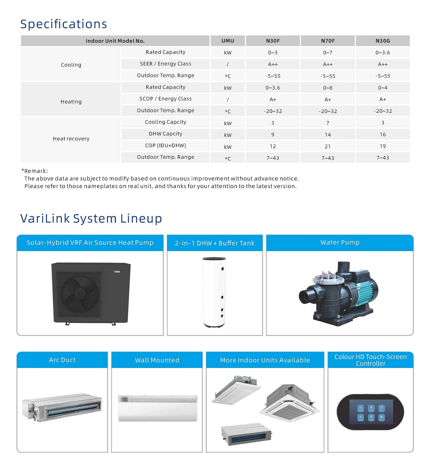 VRF Specification 3 VRF Specification 3