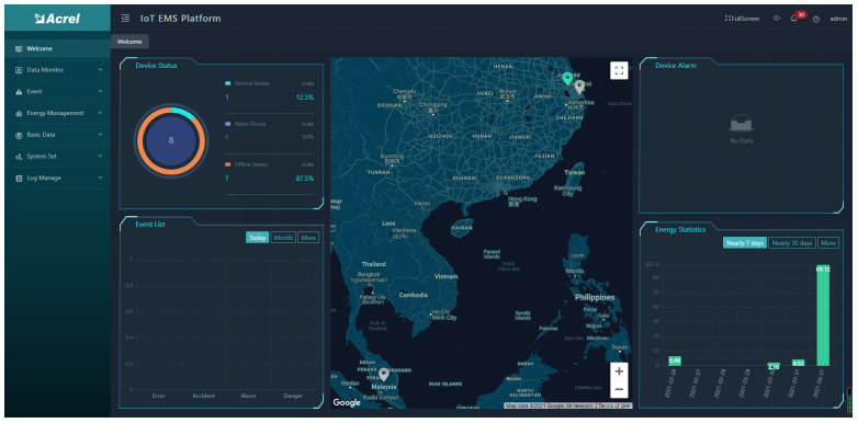 ems monitoring system