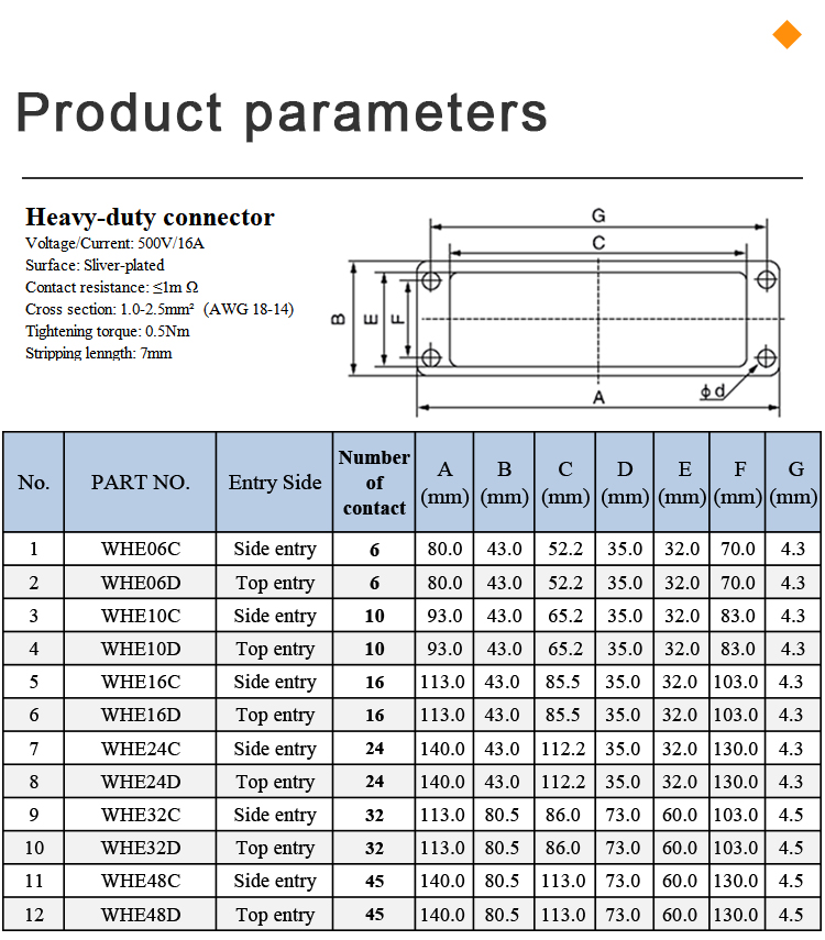 Heavy duty connector