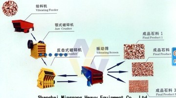 Stone Making Machine