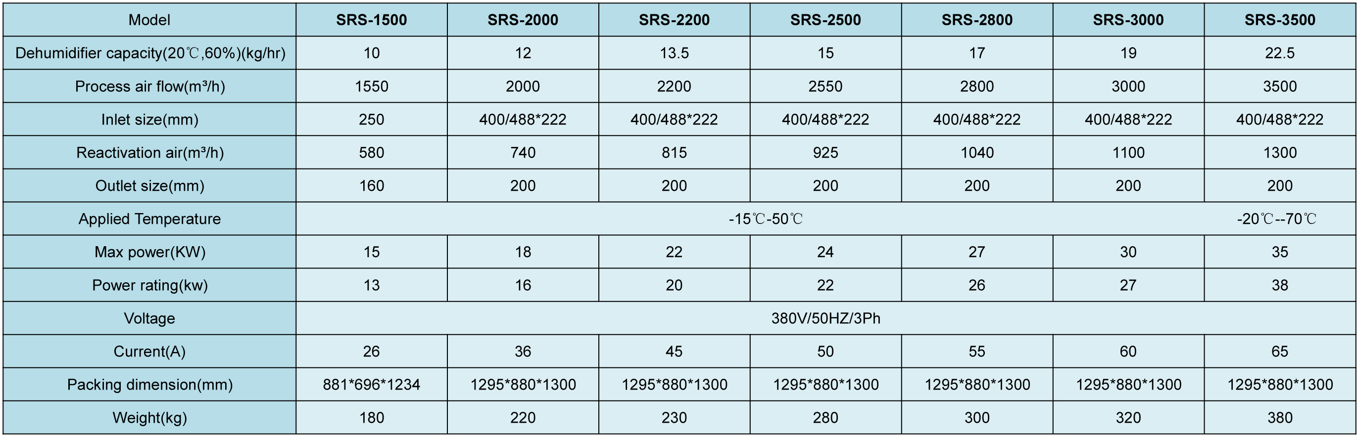 10kg per hour zeolite desiccant dehumidifier