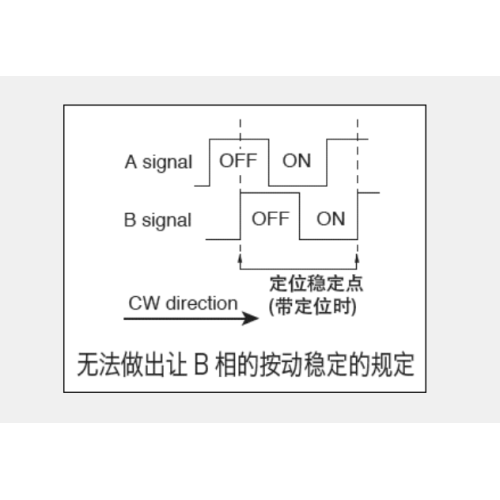 Ec12 serie Incrementele encoder