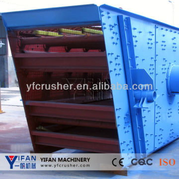China rounding Vibrating Screen