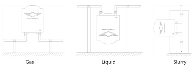 CNG dispenser Coriolis mass flow meter