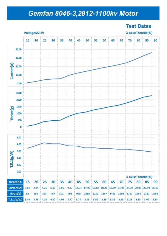 Hot Selling Black Professional Drone Propellers GEMFAN 8046