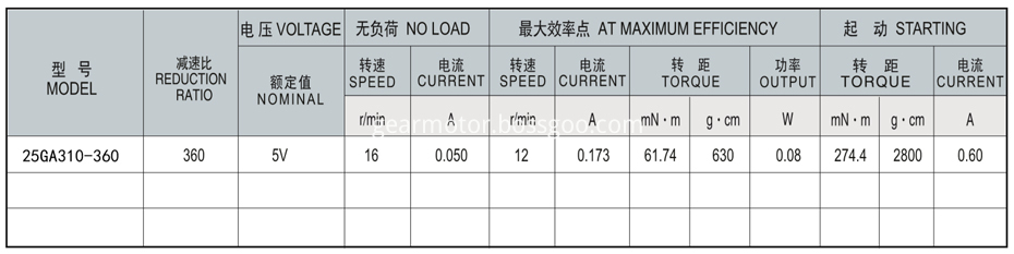 12v Gear Motor