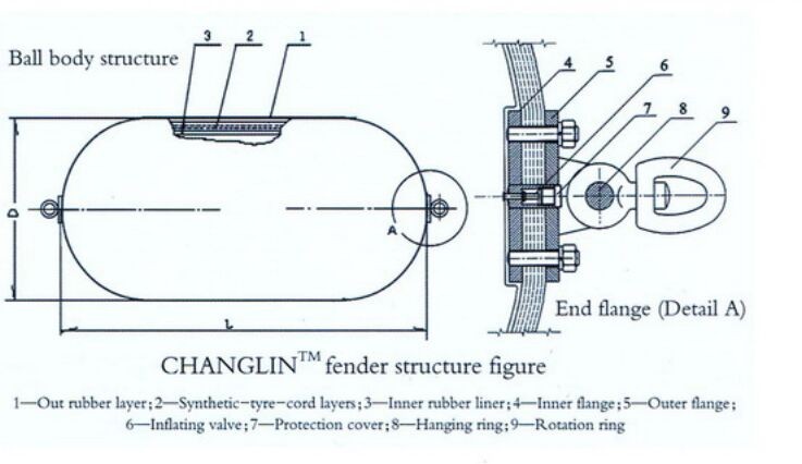 pneumatic dock float fender