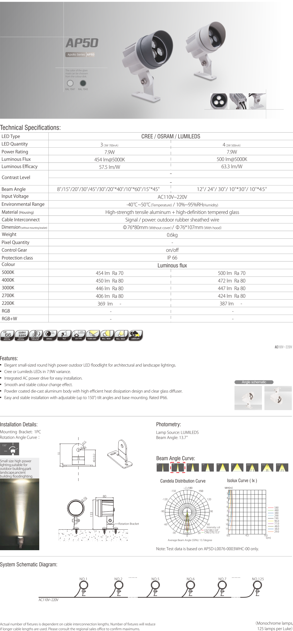 AP5D AC LED spot light (1)