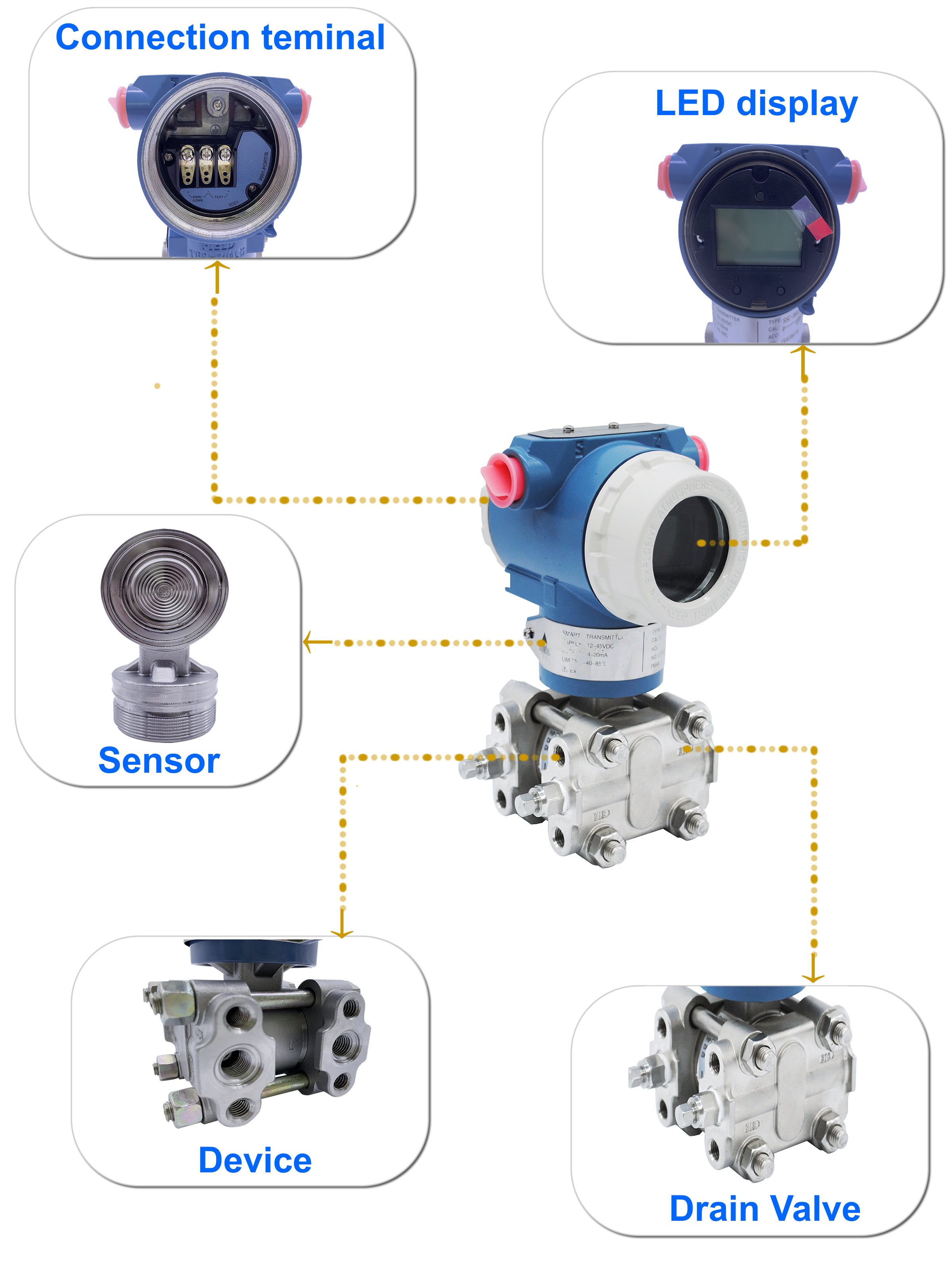 High Accuracy Steam Pressure Transmitter Foundation Fieldbus PA