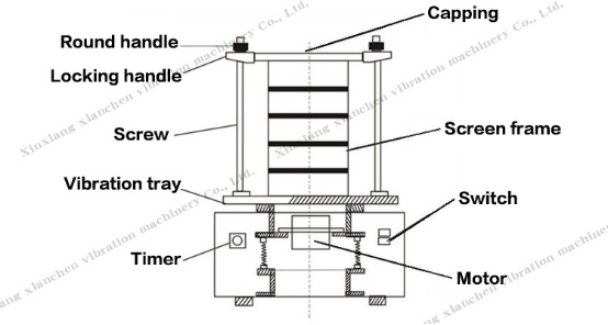 chemicals test sieve