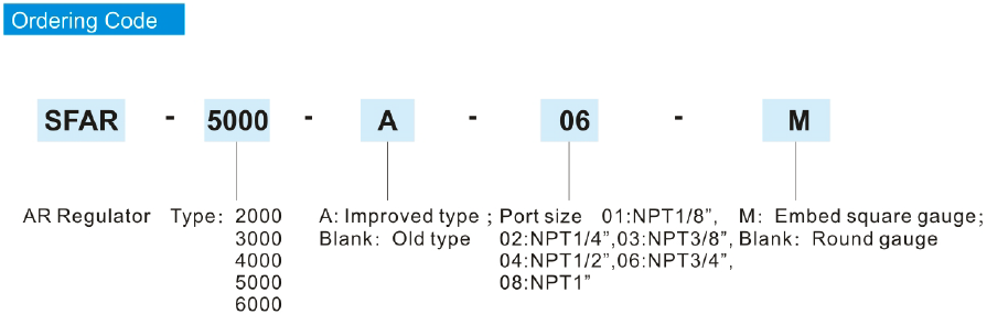 ar series regulator ordering code