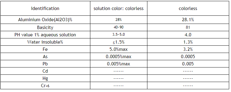 High Quality Water Treatment Chemicals with Yellow Al2o3 For Textile Water Treatment Chemicals