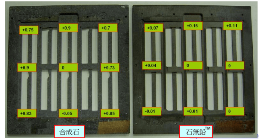 Durostone vs Stononlead9 Durostone vs Stononlead9