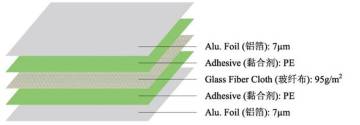 Fiber glass fabric cloth laminate aluminum foil insulation